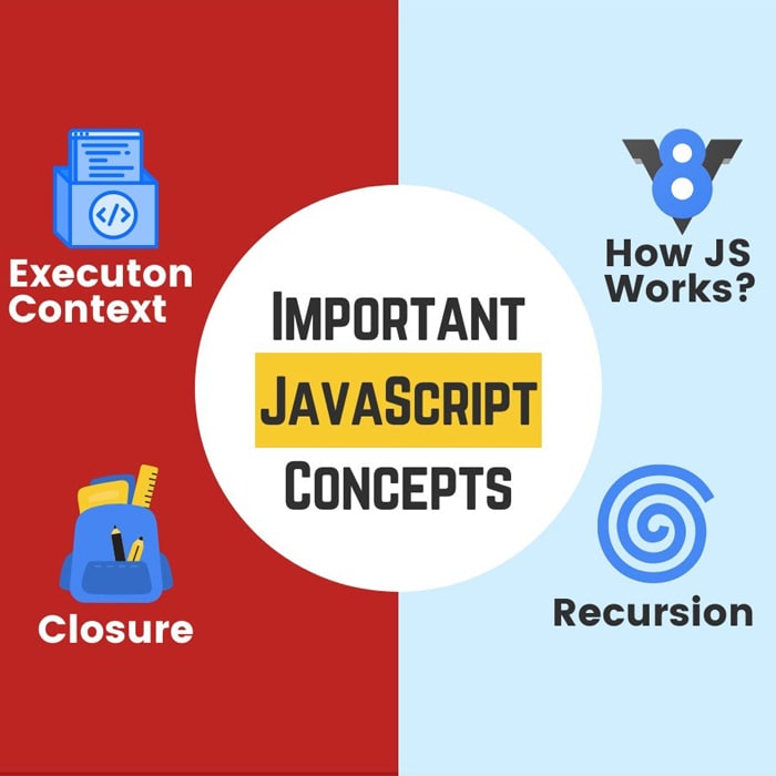 10 Essential JavaScript Concepts Every Developer Should Know